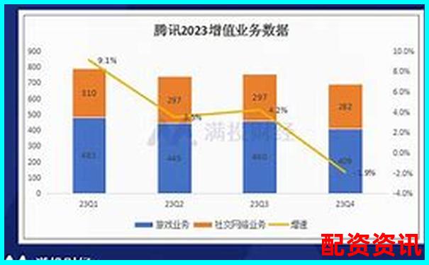 从财报看未来：哪些公司可能在2025年翻十倍？-融资炒股公司排行榜