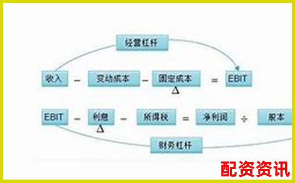 股票杠杆能否托管？平台支持功能说明-十大炒股杠杆平台排名