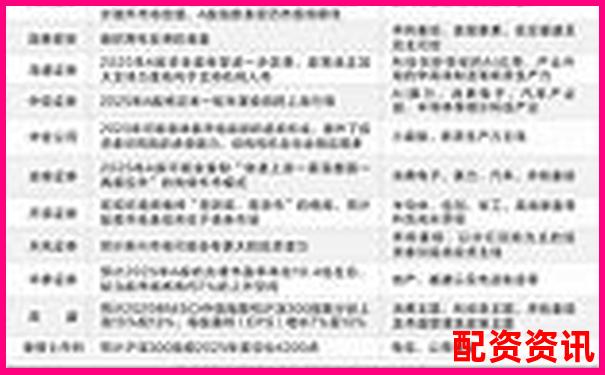 哪些科技股有望成2025年20倍大妖股？