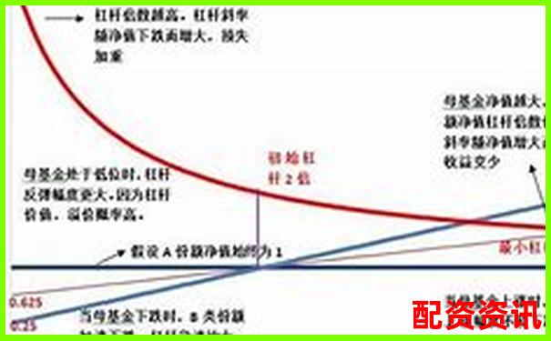 炒股杠杆账户持仓收益“浮盈”该怎么管理？