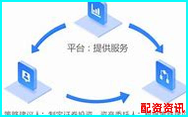 实盘杠杆配资平台有哪些？主流平台利息全整理-08年后涨20倍的股票