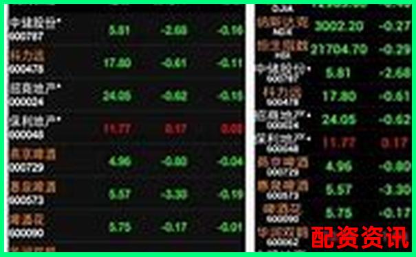 手机炒股开户后怎么选股？附智能选股推荐工具-黄金500倍杠杆一手是多少保证金