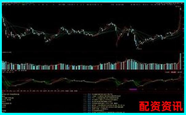 实盘10倍杠杆软件和普通炒股软件的区别是什么？-1万元10倍杠杆利息是多少钱