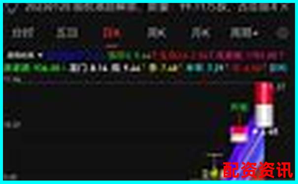2025大妖股策略合集：如何选、如何守、何时走？-鑫科材料未来十倍牛股