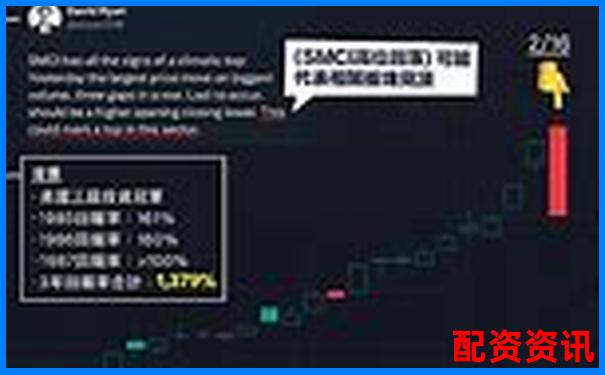 AI量化能否捕捉2025年大妖股启动点？-比亚迪股票能涨多少倍啊