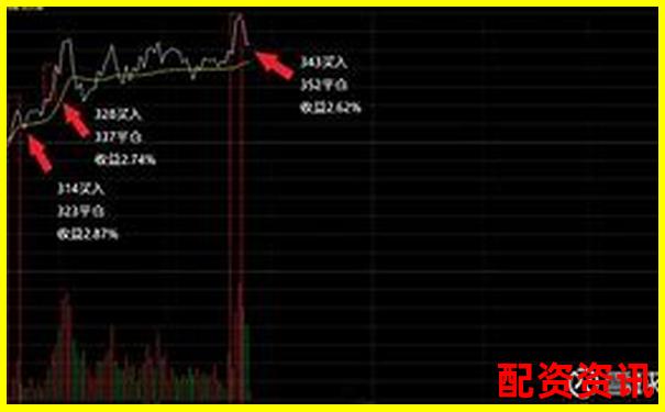 哪个配资平台更适合T+0交易？高频操盘体验对比-10倍杠杆平台会知道你买多少嘛