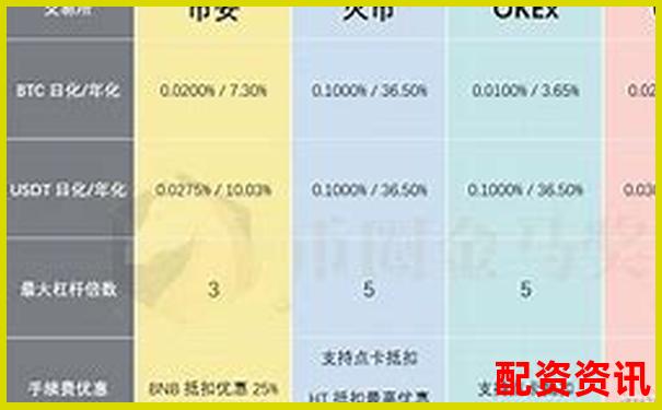 多倍杠杆平台交易速度对比：延迟问题评测实录-股票杠杆强行平仓跌停怎么办