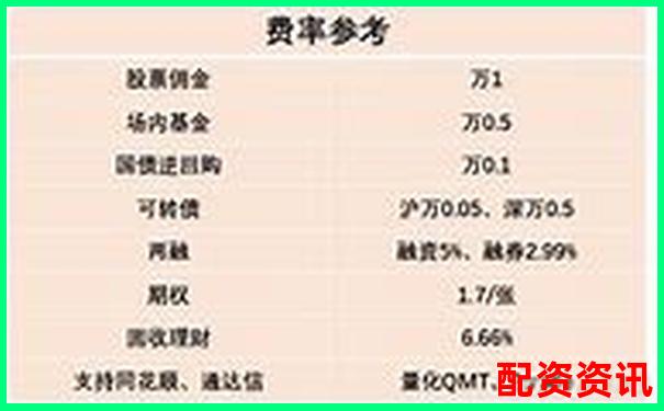 新手开户平台排行榜：第一次开户别选错！-配资公司有合法的吗