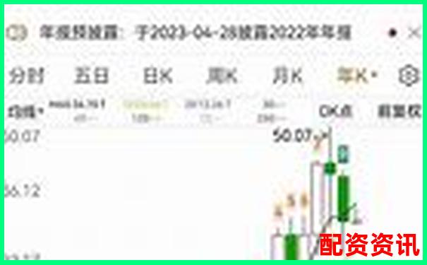 买什么股票最安全挣钱？用ROE指标筛优质股-股市杠杆最高多少倍合理一点呢