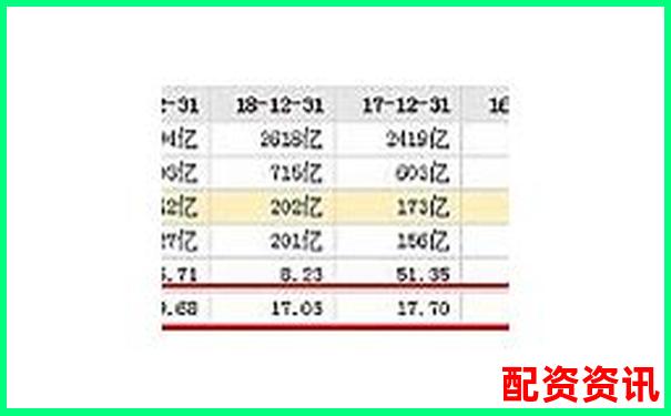 买什么股票最安全挣钱？带你读懂财务报表选股-国内正规股票配资平台