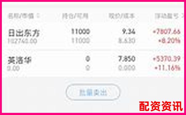 实盘10倍杠杆APP每天操作时间段推荐：抓住盈利窗口-网达软件未来可能涨100倍的股票