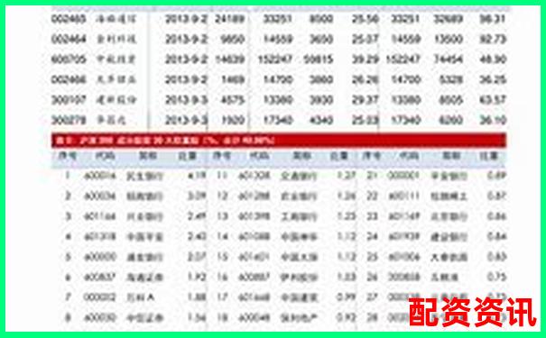 哪个炒股平台最适合新手开户？最新测评来了-股票量比放大2倍是高点吗