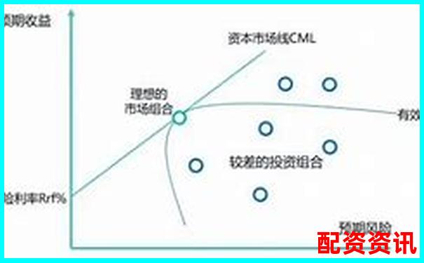 投资组合如何配置2025年潜力十倍股？-中国最大的股票配资平台