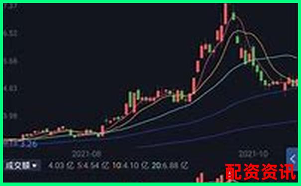 买股票前必须开户吗？新手炒股基础问答合集-未来暴涨1000倍的股票600839