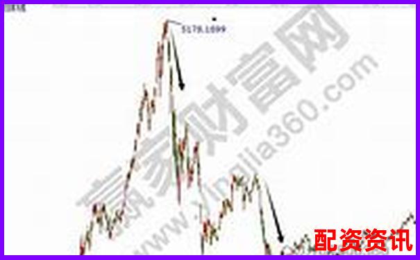 炒股杠杆账户适合哪些交易风格？从保守到激进全分析-股票带杠杆是啥意思