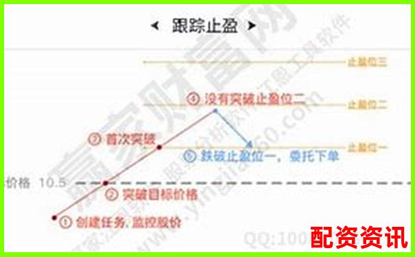 杠杆配资平台是否支持一键止盈止损？实测体验-股票董秘互动平台在哪里
