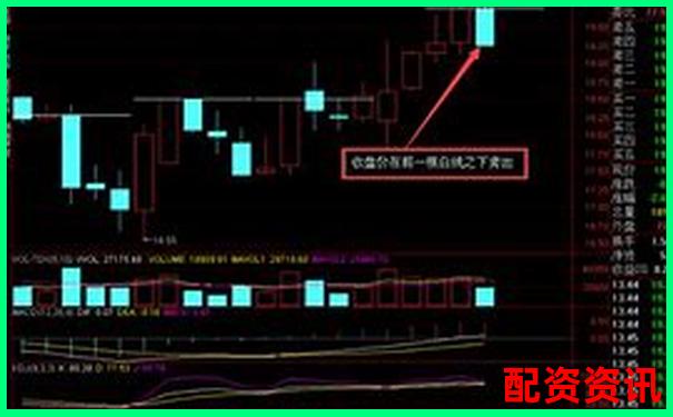 10倍杠杆炒股能否打赢短线高手？实盘挑战分析-正规的股票配资网站有哪些