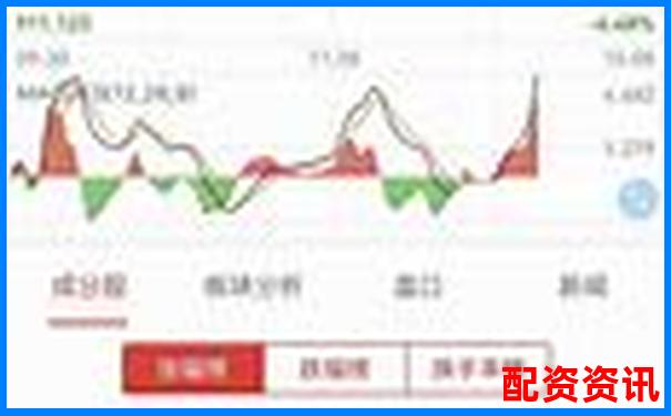 怎么买股票适合大学生？小资金炒股实战建议