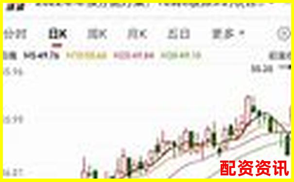 哪些高送转股票有望2025年走出大牛行情？