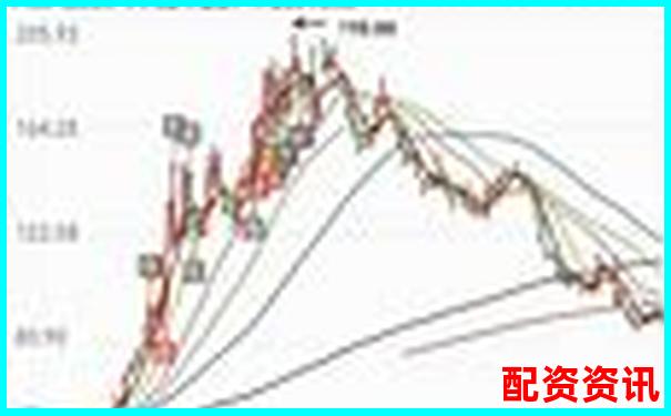 买什么股票最安全挣钱？年化收益率稳定在8%以上的股-比特币50倍杠杆几个点爆仓