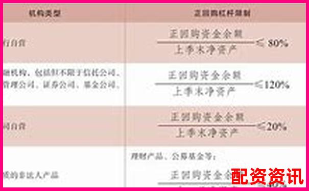 多倍杠杆配资风险和收益比如何衡量？-十大股票配资网站有哪些