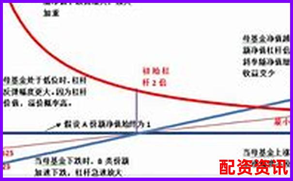 股票杠杆怎么样？新手炒股能用吗-股票配资网站安全性高吗