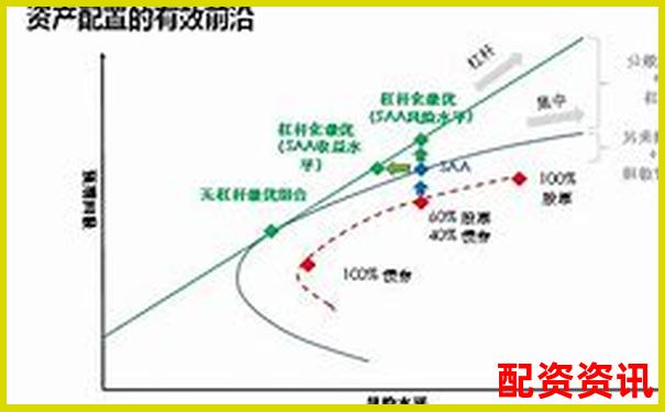 多倍杠杆平台强平线各不相同？5家平台风控实测-可靠的网上配资炒股