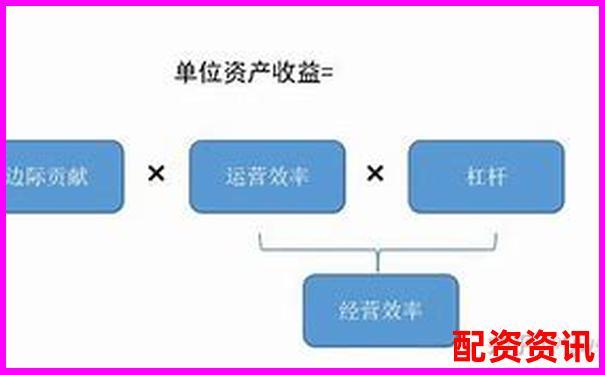 新手能否利用10倍杠杆配资套利？基础模型教学-证券公司融资融券的杠杆倍数是什么