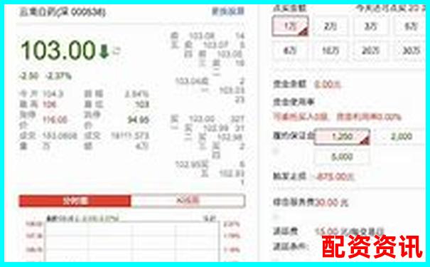 配资炒股平台月息多少合理？一文讲透平台利率套路-股票配资公司最新排名