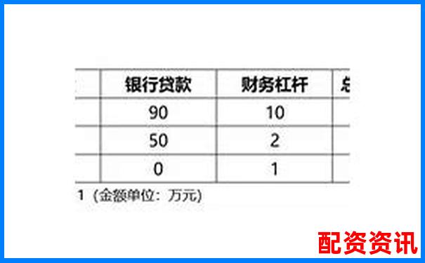 各平台杠杆规则一览：按金额-按倍数设置大不同-股票在线配资赚钱吗