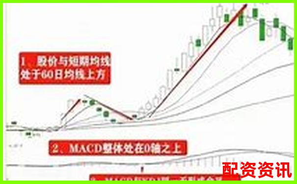 炒股杠杆账户做追涨该配合哪些技术指标？-未来能翻几倍的股票