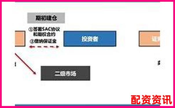 多倍杠杆账户如何应对突发利空？应变预案大全
