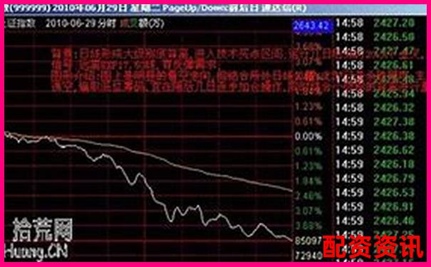 炒股杠杆账户做“盘口分时战法”成功率如何？-1万20倍杠杆能挣多少