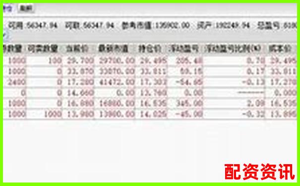 新手买股票能当天卖吗？交易规则详解-互联网配资利息多少