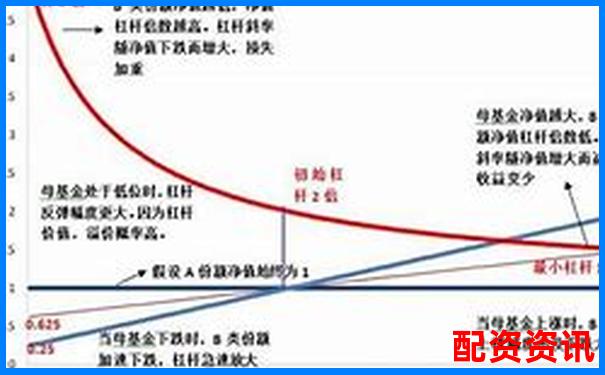 股票杠杆亏了怎么办？应对策略看这里