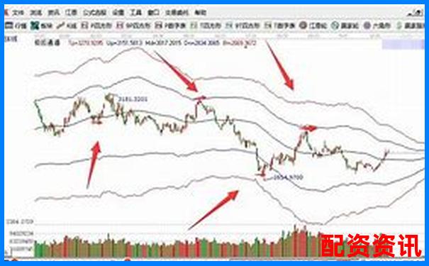 新手第一次用杠杆炒股需准备多少本金最合理？-股票配资诈骗案件杭州