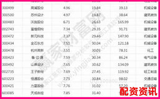 2025年哪些小盘股有望飞跃十倍？-深圳股票配资一览表公示
