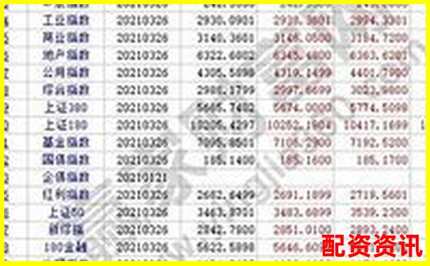 第一次买股票开户需要多长时间？一分钟申请靠谱吗？