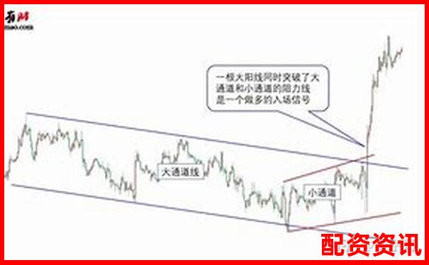 多倍杠杆如何配合趋势交易？高胜率组合公开-电力重组10倍股票