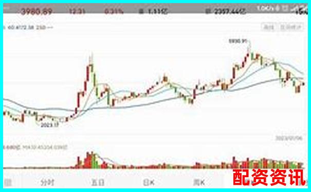 买什么股票最安全挣钱？避开高风险选稳健标的-融资最高几倍杠杆怎么算