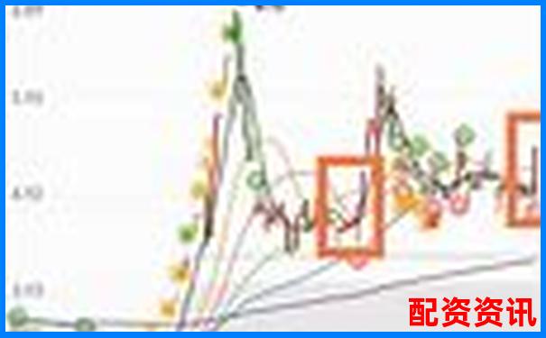 听懂主力语言，埋伏2025的妖股机会-为什么股票涨了10倍