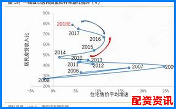 杠杆配资平台行业报告2025：主流平台市占率与趋势分析-七届策略股票配资平台