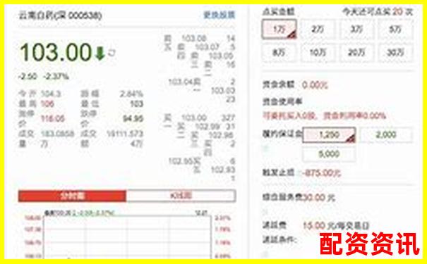 配资平台使用习惯调研：最受欢迎的5个APP特点-比亚迪股票会涨到多少倍以上