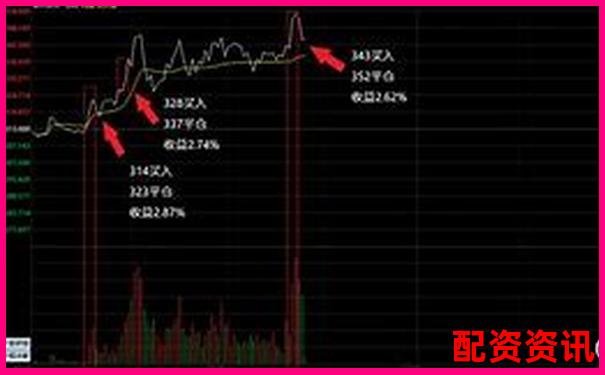 哪个配资平台更适合T+0交易？高频操盘体验对比-苏州股票配资哪里有卖的