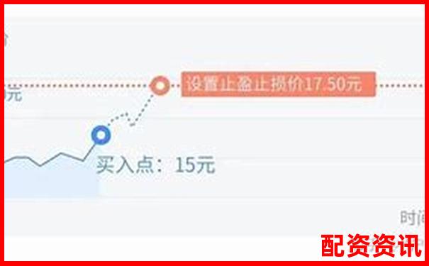 配资平台设置止损止盈失败的真实原因曝光