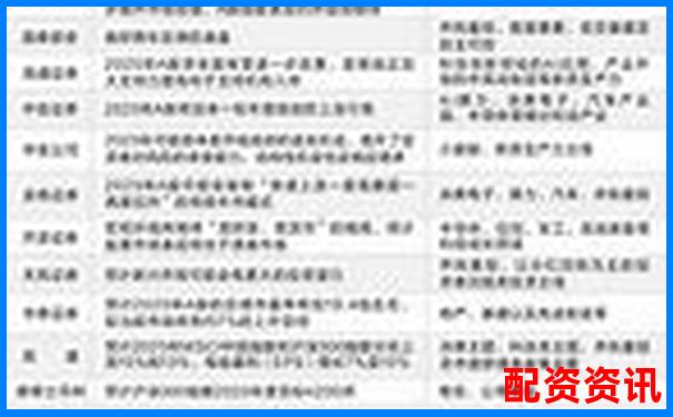 2025年买什么股票最安全挣钱？十大安全股排行-杭州银葵财经网配资