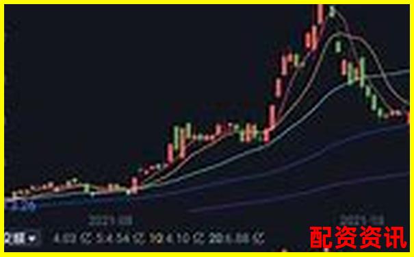 新手能用10倍杠杆炒股吗？这些风险必须提前知道-看股票涨了多少倍怎么看的