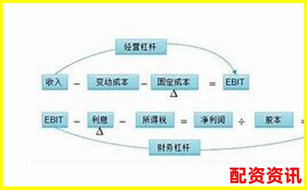 股票杠杆要交哪些费用？隐藏成本揭秘-股票配资杠杆是什么意思
