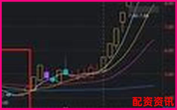 炒股杠杆账户建仓技巧：一开盘就稳拿利润的方法-安全配资平台中航.资本哪里开户
