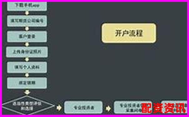 手机炒股开户要等几天？流程周期详解-股票配资几倍怎么算